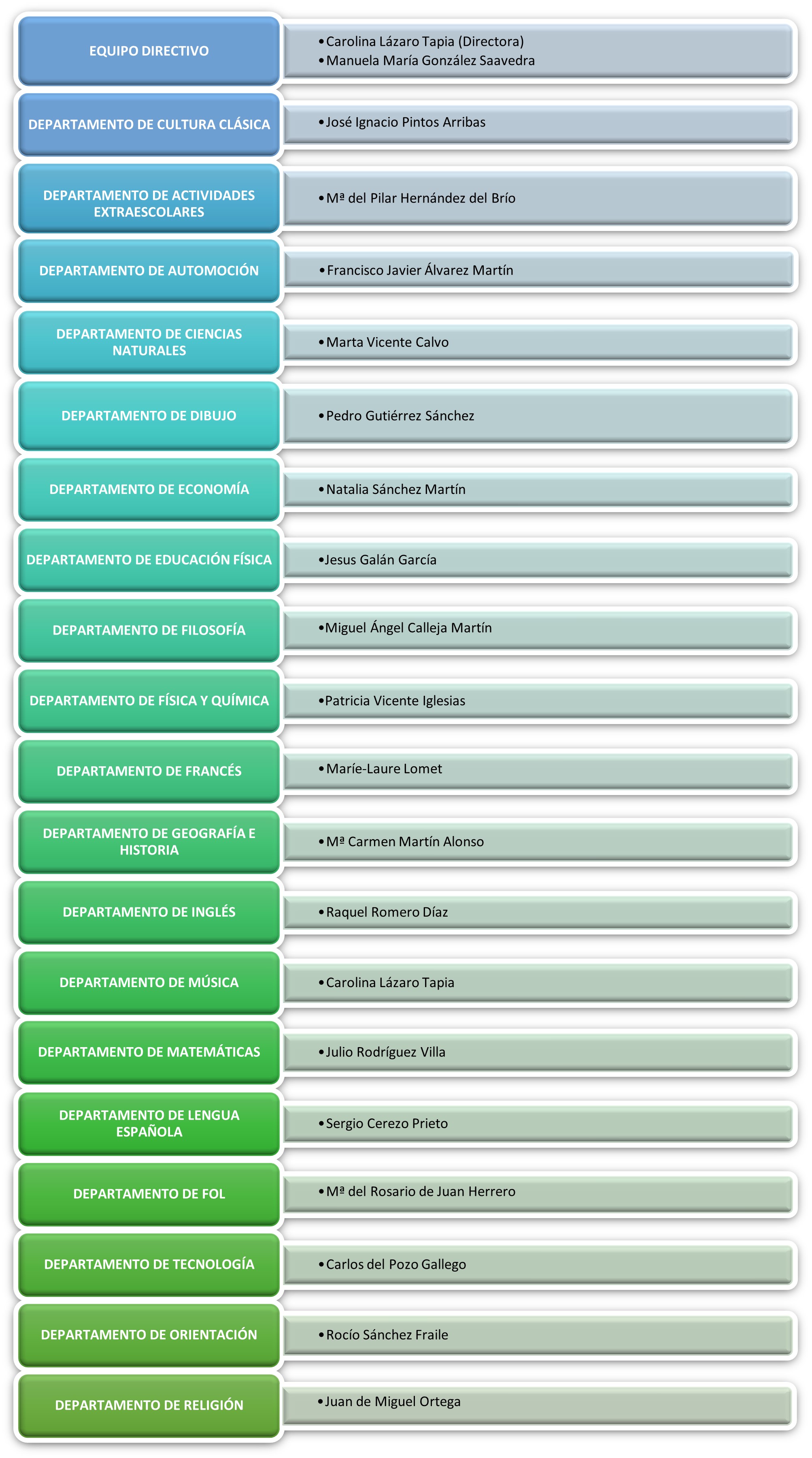 composicion ccp 2022_23