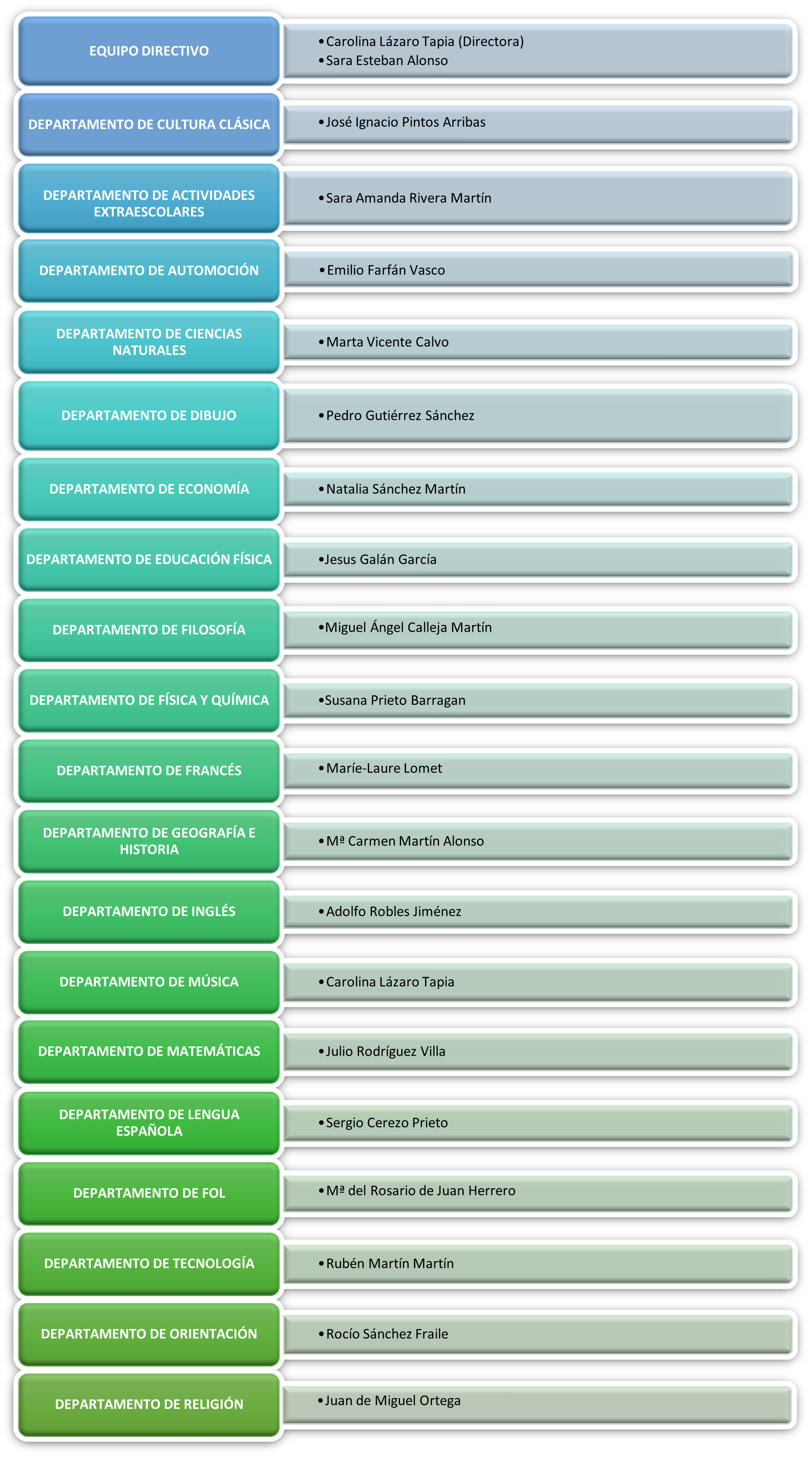 composicion ccp 2022_23