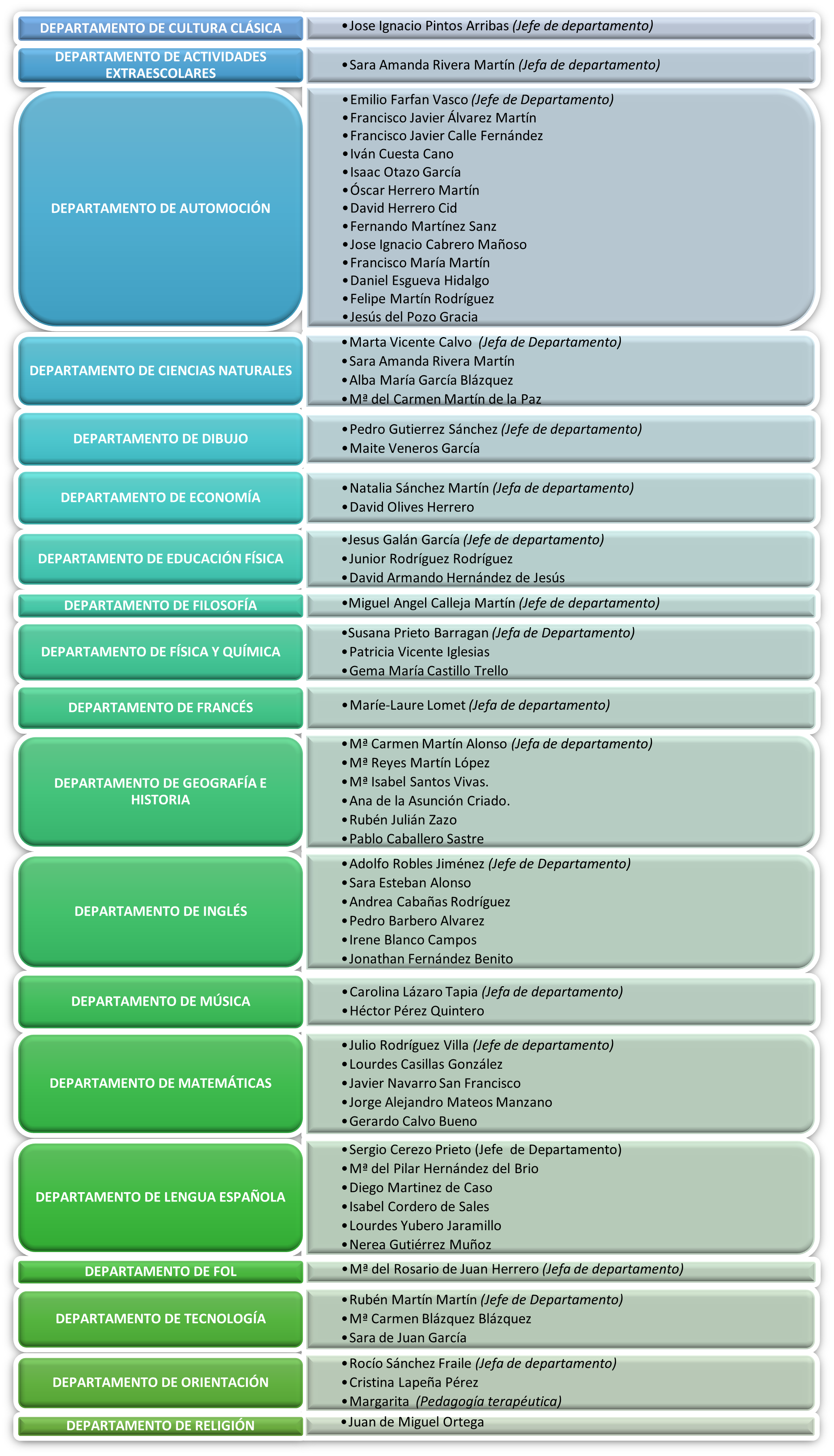 claustro profesores 2022_23