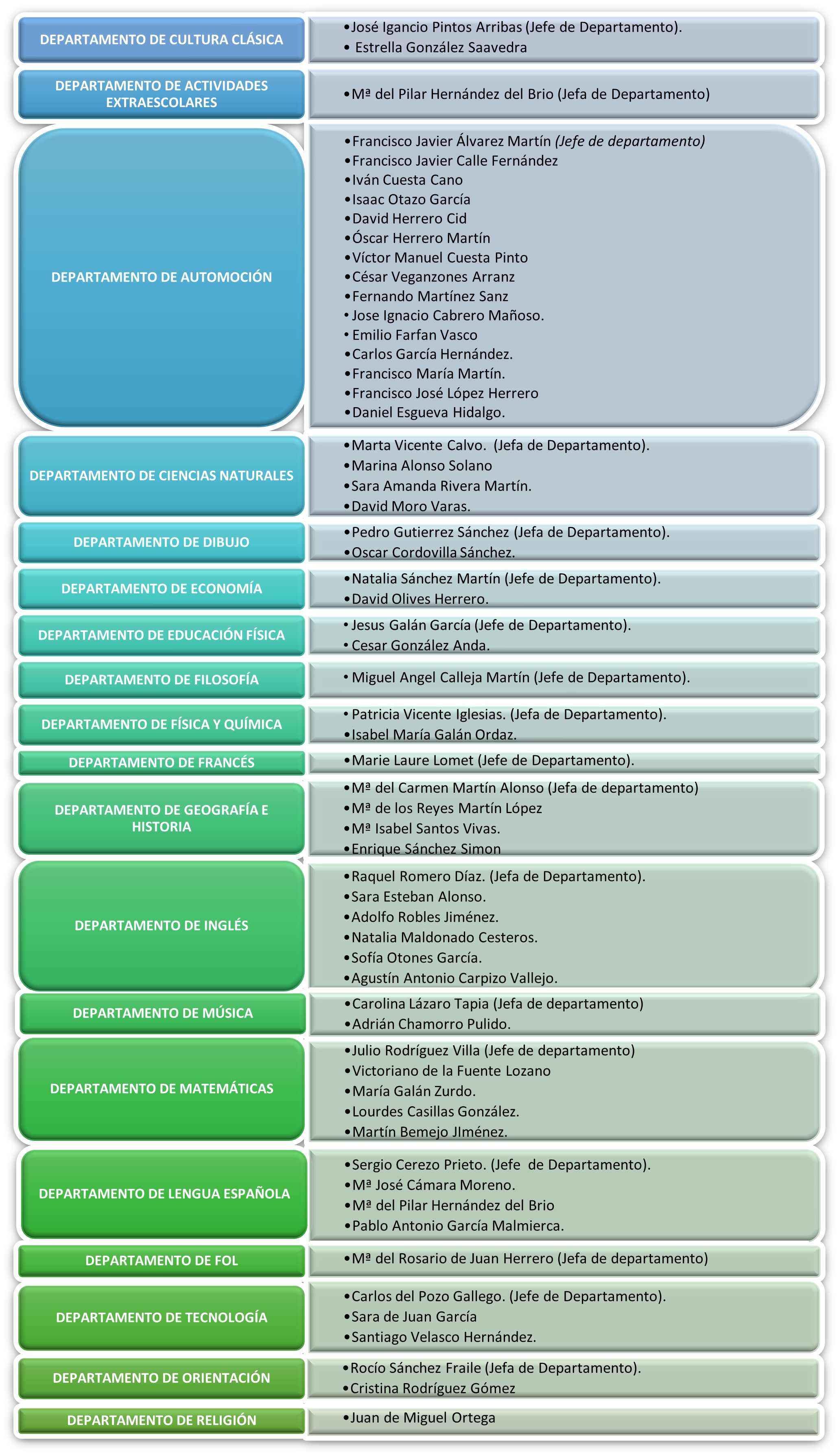 claustro profesores 2022_23